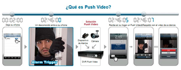 Push video